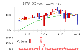 中央経済社ホールディングス