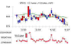 東京電力ホールディングス