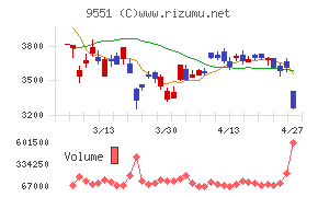 メタウォーター