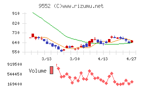 クオンツ総研ホールディングス