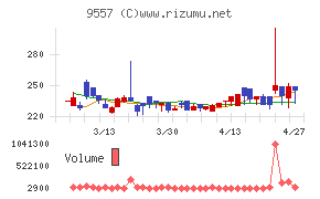 エアークローゼット