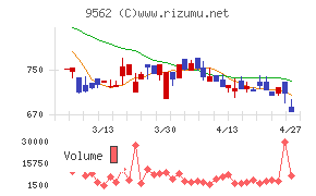 ビジネスコーチ