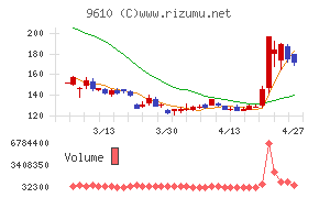ウィルソン・ラーニング　ワールドワイド