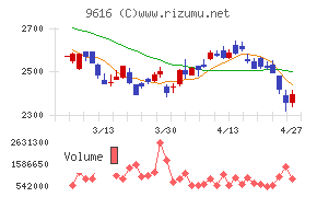 共立メンテナンス