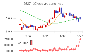 アインホールディングス