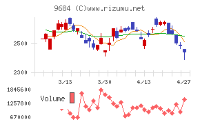 スクウェア・エニックス・ホールディングス