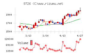 ＫＮＴ－ＣＴホールディングス