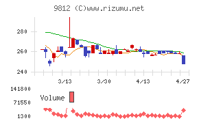 テーオーホールディングス