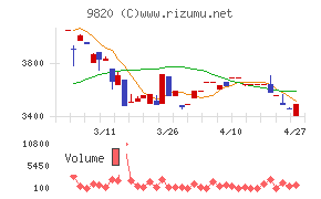 エムティジェネックス