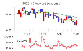 Ｇｅｎｋｉ　Ｇｌｏｂａｌ　Ｄｉｎｉｎｇ　Ｃｏｎｃｅｐｔｓ