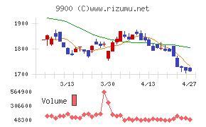 サガミホールディングス