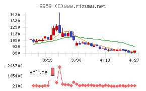 アシードホールディングス
