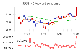 ミスミグループ本社