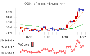 ソフトバンクグループ