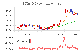 ＶＲＡＩＮ　Ｓｏｌｕｔｉｏｎ