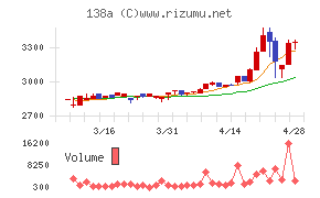 光フードサービス