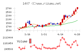 ウエストホールディングス