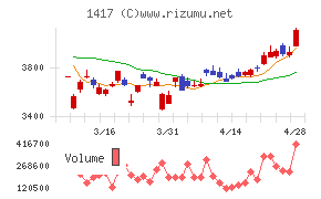 ミライト・ワン