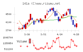 トライアルホールディングス