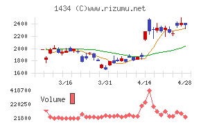 ＪＥＳＣＯホールディングス
