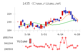 ｒｏｂｏｔ　ｈｏｍｅ