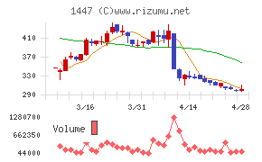 ＳＡＡＦホールディングス