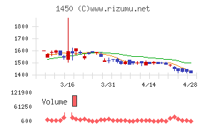 ＴＡＮＡＫＥＮ