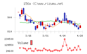 マテリアルグループ