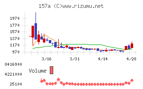 グリーンモンスター