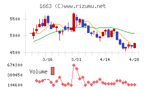 Ｋ＆Ｏエナジーグループ