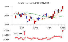 コムシスホールディングス