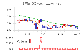 Ｗｉｌｌ　Ｓｍａｒｔ