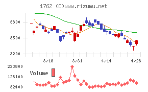 高松コンストラクショングループ