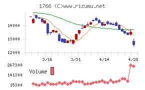 東建コーポレーション