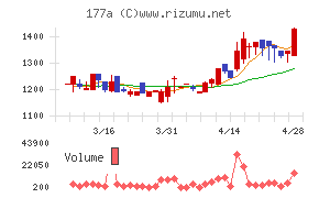 コージンバイオ