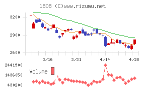 長谷工コーポレーション