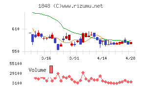 富士ピー・エスチャート