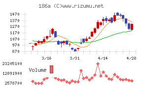 アストロスケールホールディングス