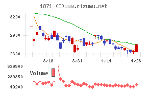 ピーエス・コンストラクション