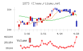 日本ハウスホールディングス