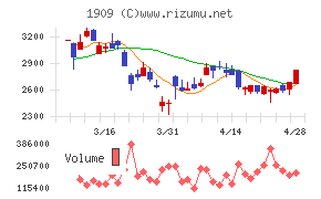 日本ドライケミカル