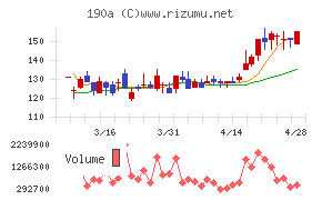 Ｃｈｏｒｄｉａ　Ｔｈｅｒａｐｅｕｔｉｃｓ
