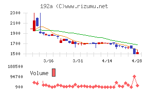 インテグループ