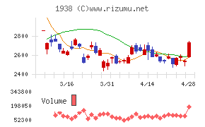 日本リーテック
