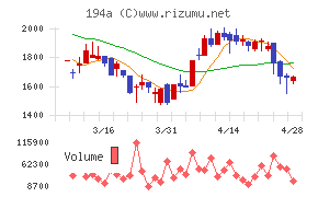 ＷＯＬＶＥＳ　ＨＡＮＤ