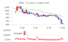 ＭＵＳＣＡＴ　ＧＲＯＵＰ