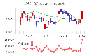 日比谷総合設備