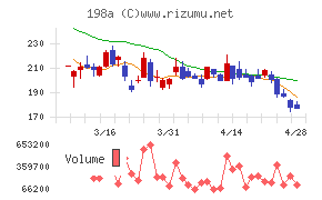 ＰｏｓｔＰｒｉｍｅ