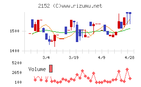 幼児活動研究会