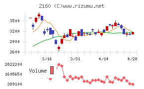 ジーエヌアイグループ